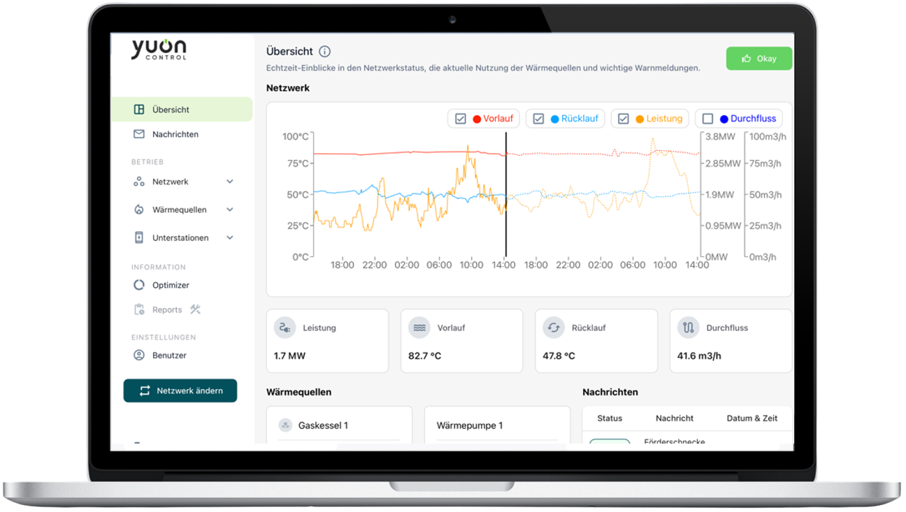 Dashboard des Yuon-Optimizers